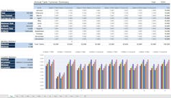 Third-party reporting software produces an annual net tank transfers report that contains the filling and consumption statistics for an entire year, organized in monthly reports. Third-party reporting software produces an annual net tank transfers report that contains the filling and consumption statistics for an entire year, organized in monthly reports.