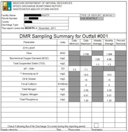 The Discharge Monitoring Report (DMR) presented to the State is a combination of the manual data and process data that is automatically read from sensors such as the influent and effluent flow totals. Third-party reporting software provides metrics and standard calculations for the wastewater industry.