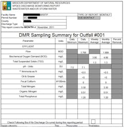 The Discharge Monitoring Report (DMR) presented to the State is a combination of the manual data and process data that is automatically read from sensors such as the influent and effluent flow totals. Third-party reporting software provides metrics and standard calculations for the wastewater industry. The Discharge Monitoring Report (DMR) presented to the State is a combination of the manual data and process data that is automatically read from sensors such as the influent and effluent flow totals. Third-party reporting software provides metrics and standard calculations for the wastewater industry.