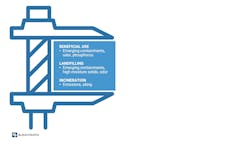 Each solids outlet in the US faces its own challenges. Each solids outlet in the US faces its own challenges.