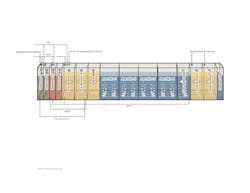 BNR Basin Schematic illustrating flexibility in operations. BNR Basin Schematic illustrating flexibility in operations.
