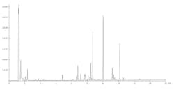 Figure 5: Each peak in a GC chromatogram represents the presence of a compound, identified and quantified on the x- and y-axes, respectively. Figure 5: Each peak in a GC chromatogram represents the presence of a compound, identified and quantified on the x- and y-axes, respectively.