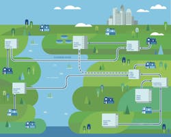 An infographic was developed to visualize the flow of wastewater from Mount Holly and Belmont into Charlotte Water’s system. Photo credit: HDR Engineering, Inc. An infographic was developed to visualize the flow of wastewater from Mount Holly and Belmont into Charlotte Water’s system. Photo credit: HDR Engineering, Inc.