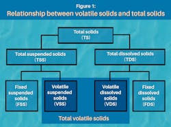 volatilesolidsgraphic volatilesolidsgraphic