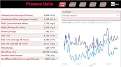 Figure 1: Dashboard demonstrating data aggregation and trend analysis. Figure 1: Dashboard demonstrating data aggregation and trend analysis.