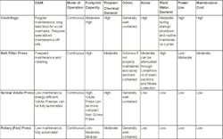 table_1_dewatering_technology_om_considerations table_1_dewatering_technology_om_considerations