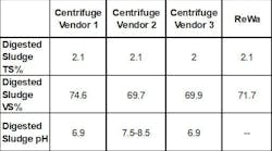table_2_centrifuge_bench_scale_sludge_characteriza table_2_centrifuge_bench_scale_sludge_characteriza