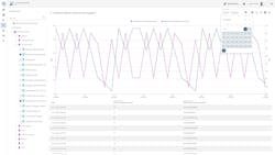Hach WIMS uses graphical elements to visualize data for quick assessment. Hach WIMS uses graphical elements to visualize data for quick assessment.