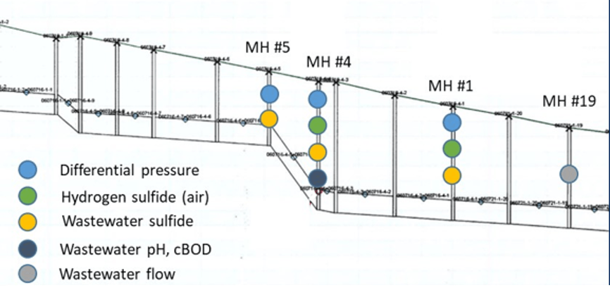 Figure 2. Graphic representing the different sampling locations. Figure 2. Graphic representing the different sampling locations.