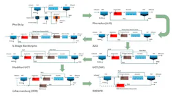 Fig. 1 - From PhoStrip to S2EBPR”: a timeline schematic of each configuration (PhoStrip, A/O, A2O, UCT, MUCT, JHB, S2EBPR),. Henze et al., 2008 Fig. 1 - From PhoStrip to S2EBPR”: a timeline schematic of each configuration (PhoStrip, A/O, A2O, UCT, MUCT, JHB, S2EBPR),. Henze et al., 2008
