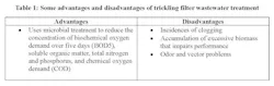 Table 1: Some advantages and disadvantages of trickling filter wastewater treatment